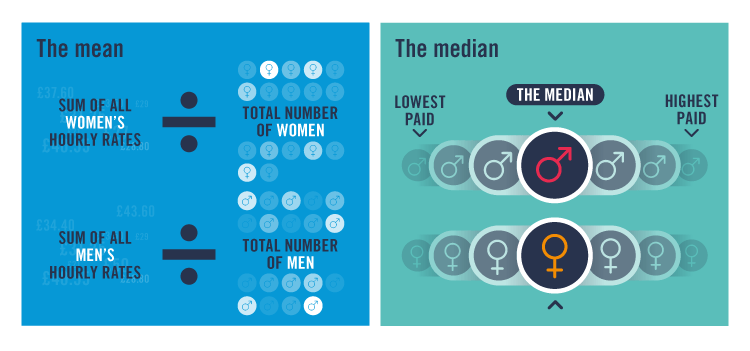 UK gender pay gap 2021 | Cambridge Consultants