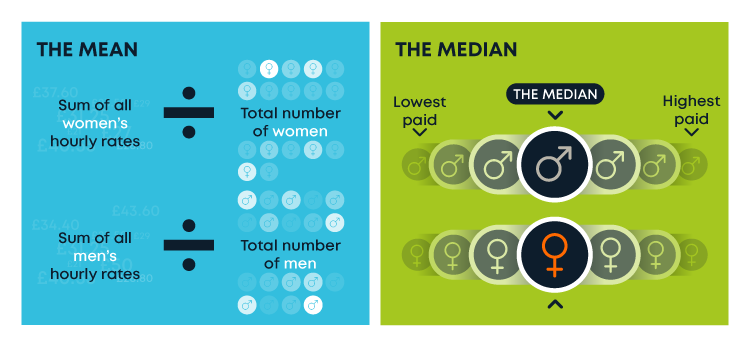 Fig-01_Gender-Pay_Bonus_Gap_to-2023