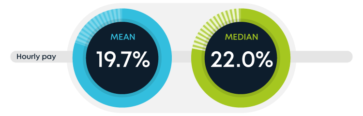 Fig-02_Gender-Pay_Bonus_Gap_to-2023