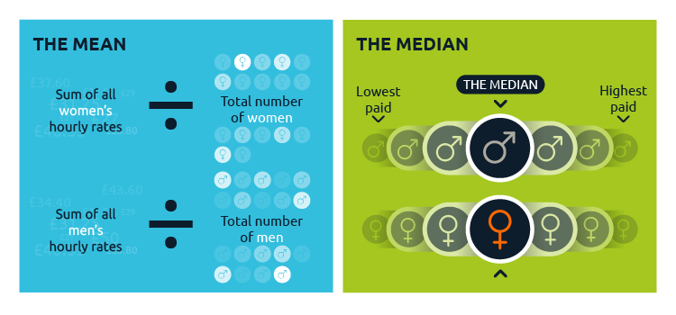 Fig-01_Gender-Pay_Bonus_Gap_to-2024