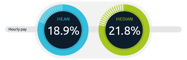 Fig-02_Gender-Pay_Bonus_Gap_to-2024
