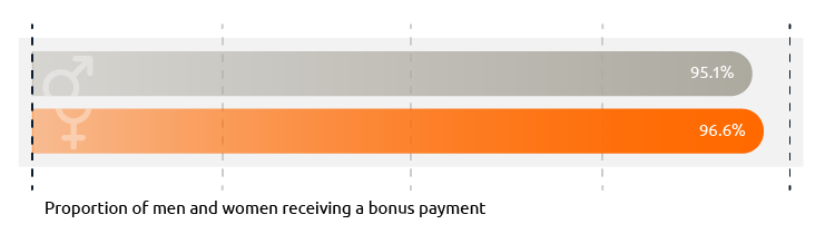 Fig-04_Gender-Pay_Bonus_Gap_to-2024