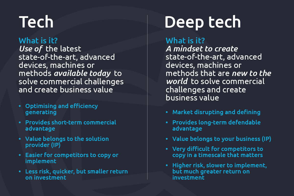 Tech vs Deep tech infographic