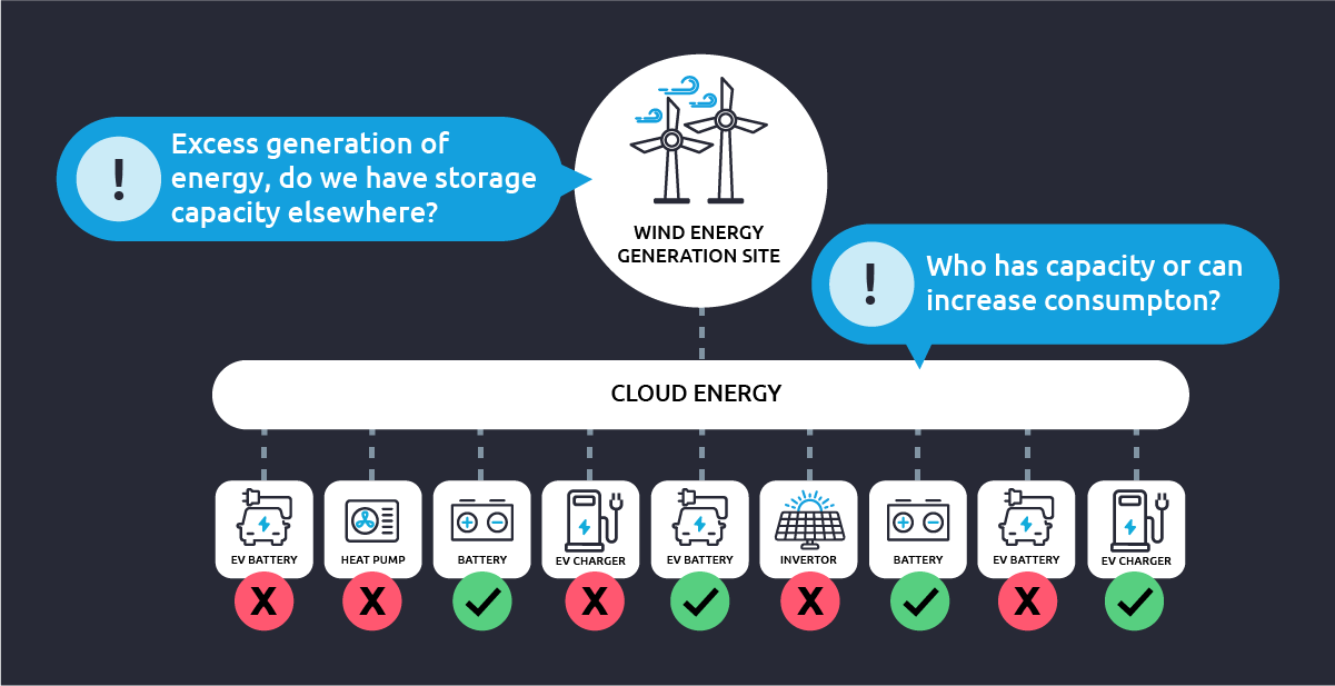 Inline 01 Insight Cloud Energy Platform