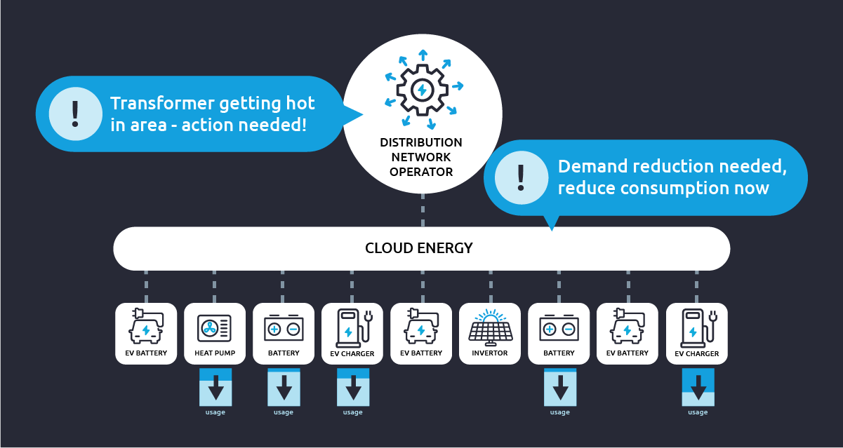 Inline 02 Insight Cloud Energy Platform
