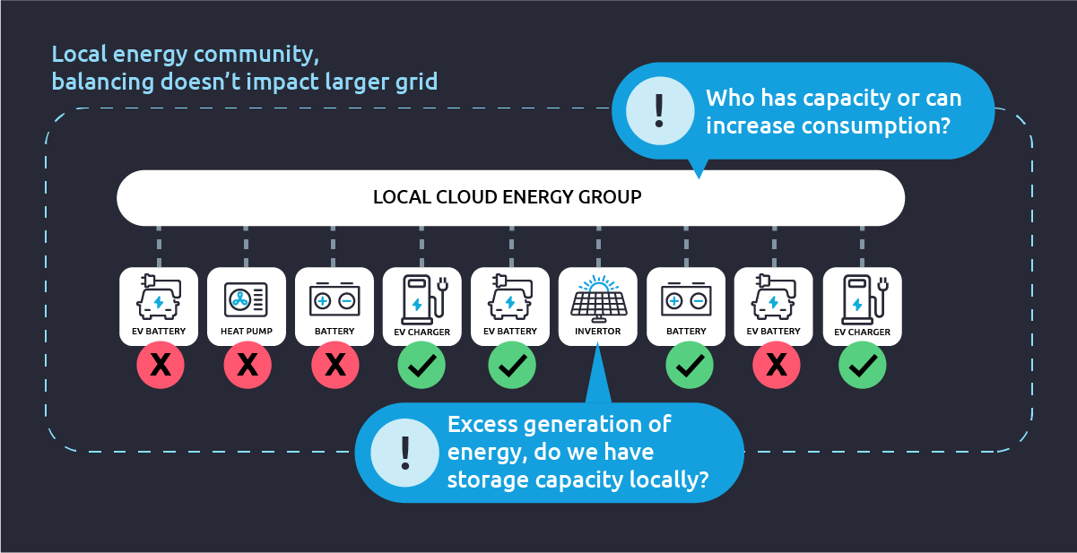 Inline 03 Insight Cloud Energy Platform