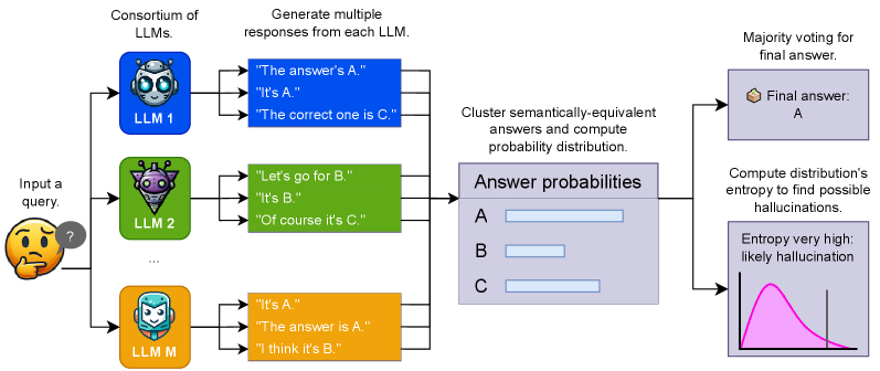 Consortium consistency