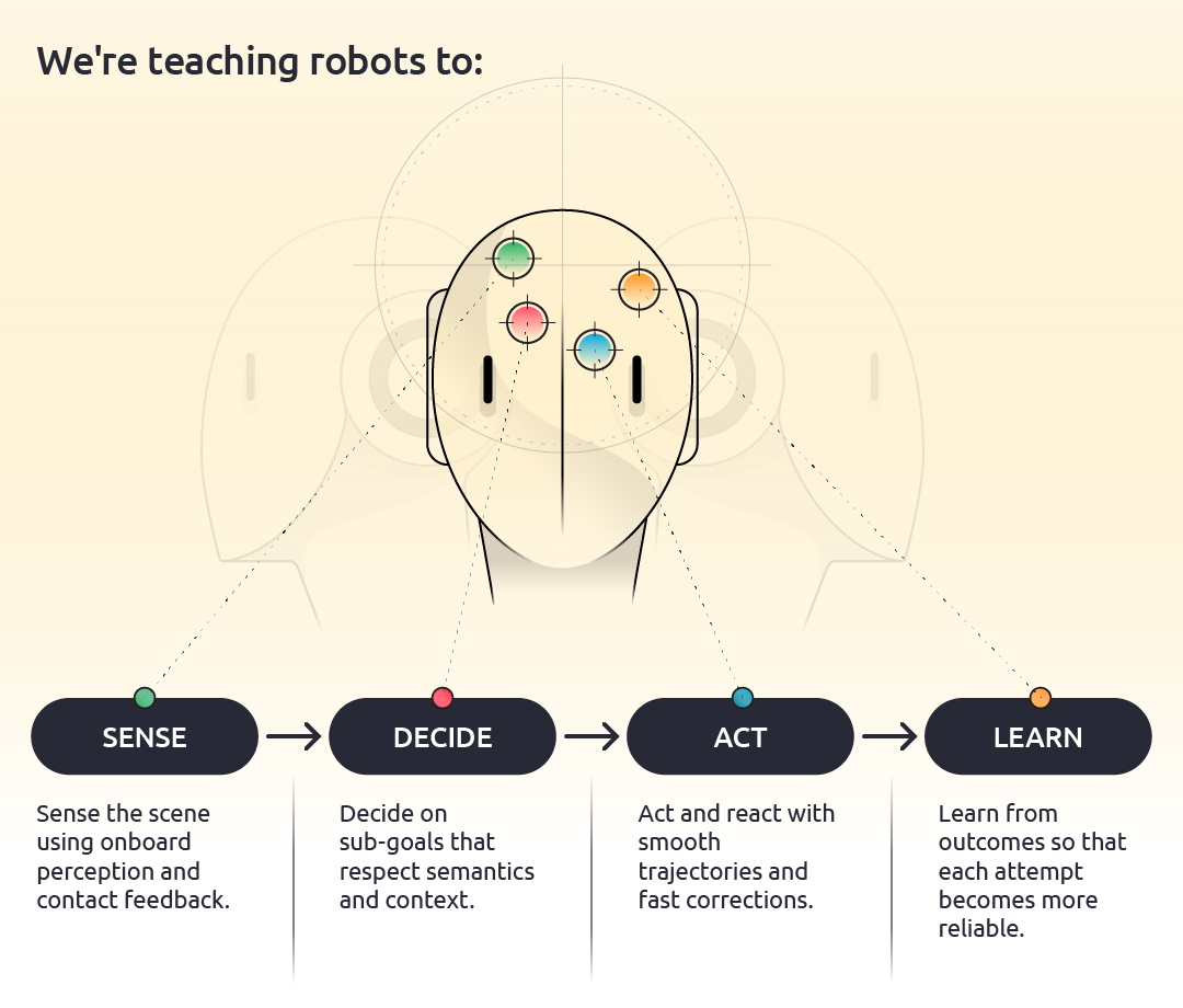Physical AI fine manipulation teachings