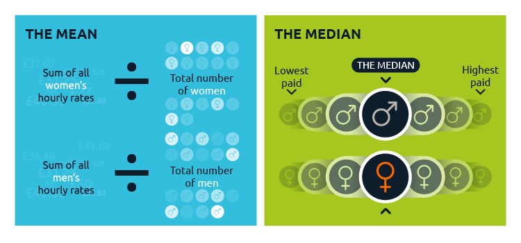 Fig-01_Gender-Pay_Bonus_Gap_to-2025