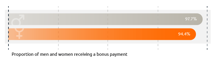 Fig-04_Gender-Pay_Bonus_Gap_to-2025