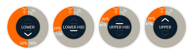 Fig-06_Gender-Pay_Bonus_Gap_to-2025