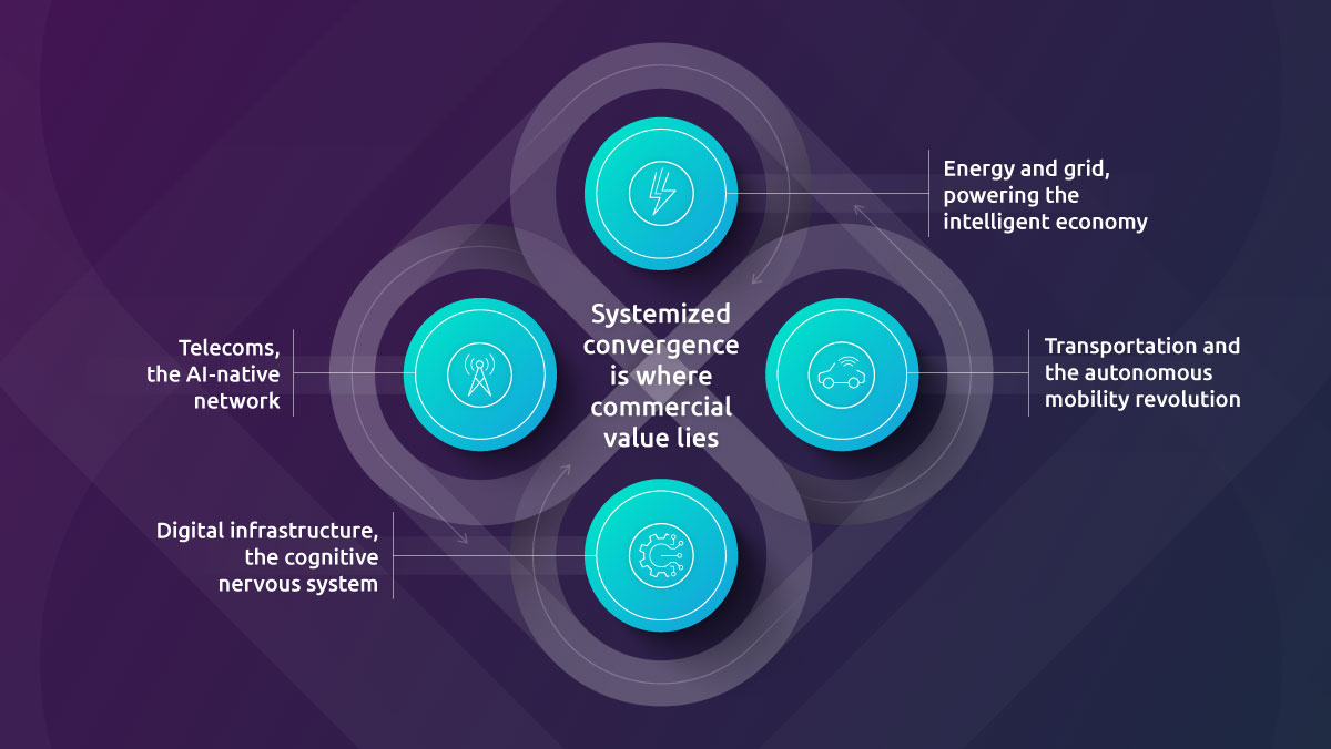 Insight From silos to systems