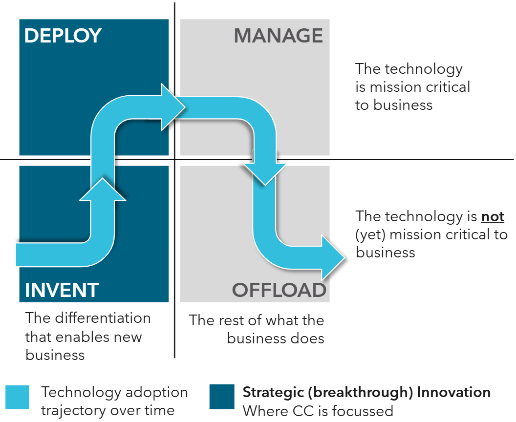 product-deployment-diagram-en